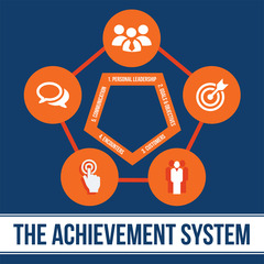 The Achievement System